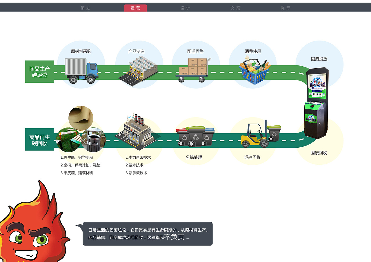 如何正确把人逼疯成设计（图ZNjk2NTczODg=） - PPT/Keynote - 站酷设计师黑眼先生原创素材 - 站酷ZCOOL
