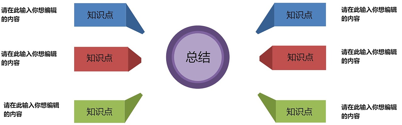知识点绘制流程图--迅捷画图
