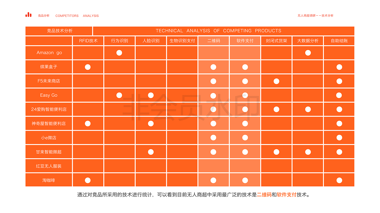 【UXPA大赛】【基于机场的无人服装店】