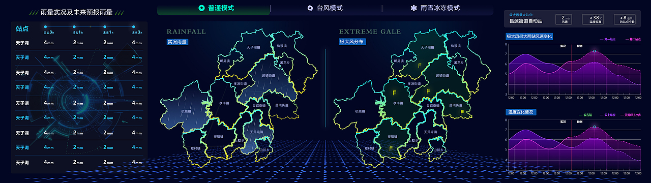 安吉-数据可视化大屏（图ZMjI0OTE4MDY0） - 软件界面 - 站酷设计师设计师云雀原创素材 - 站酷ZCOOL