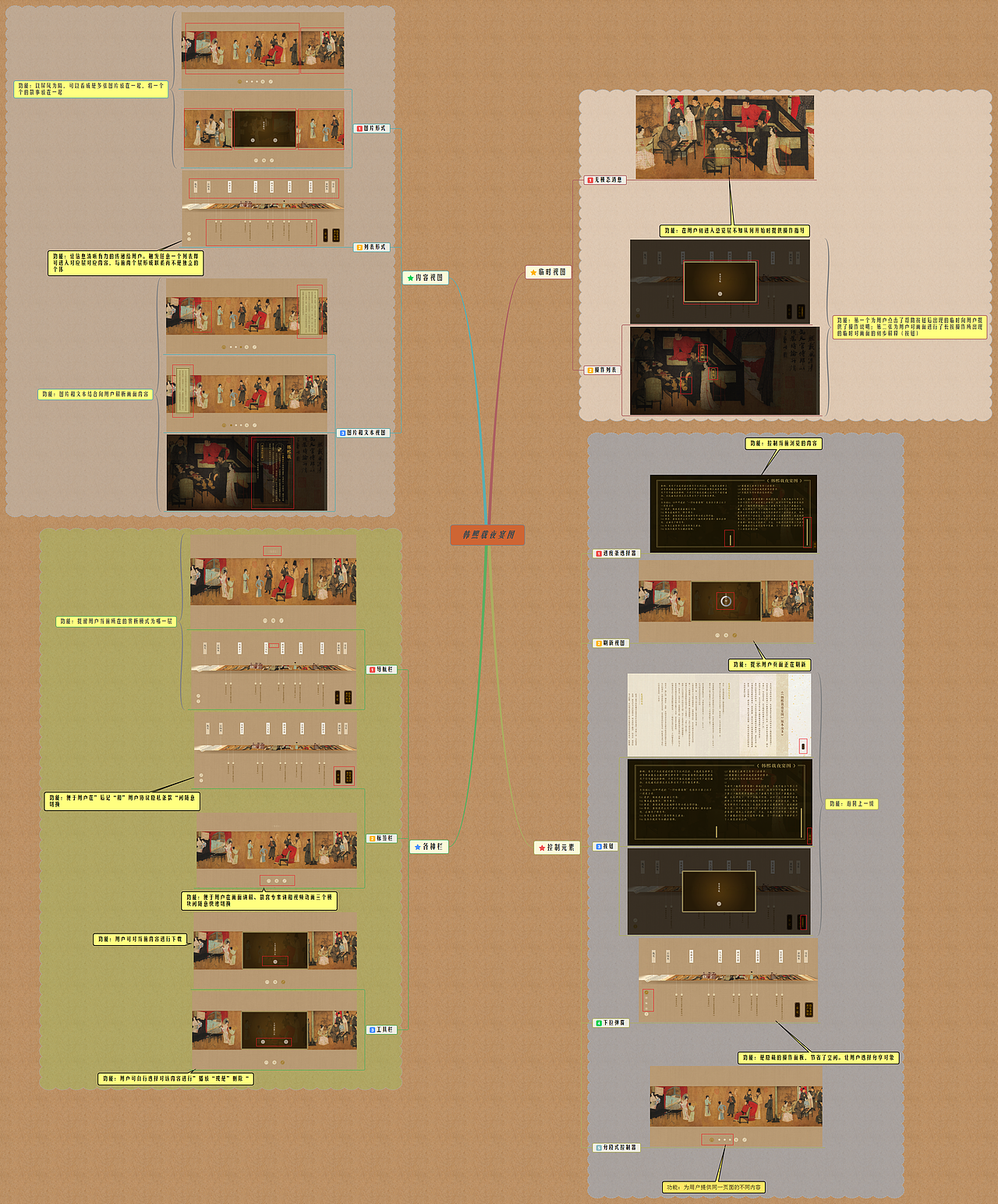 《韩熙载夜宴图》APP基础控件及其功能