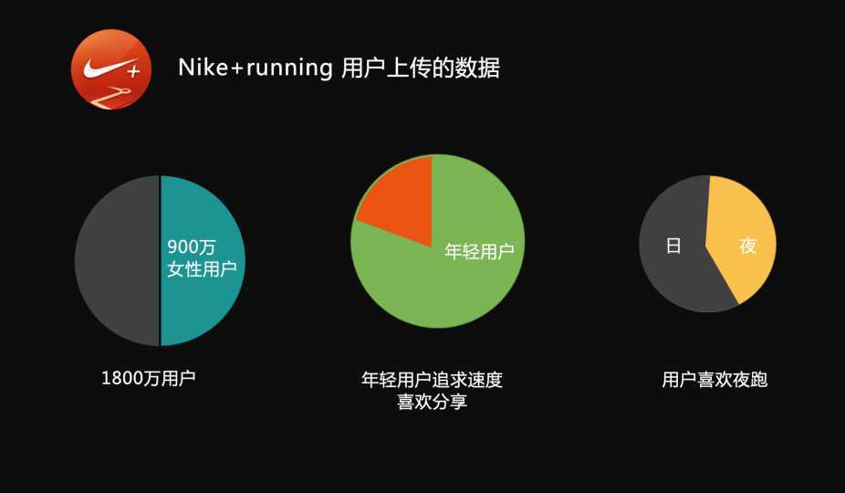 nike品牌战略分析