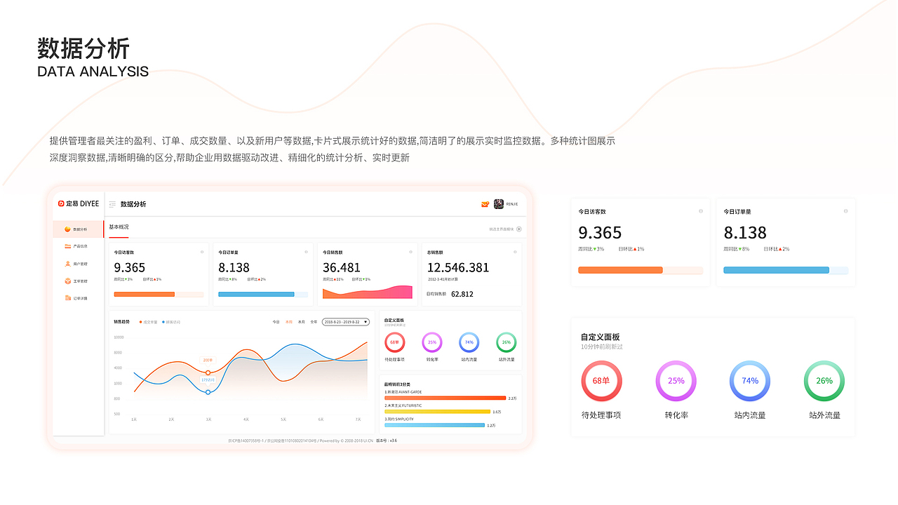 定易app&后台系统界面设计（图ZMTgyNTE5MjI4） - 软件界面 - 站酷设计师Reack原创素材 - 站酷ZCOOL
