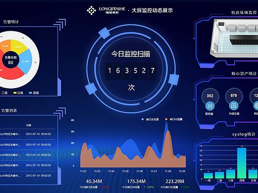 部门数据可视化项目展示