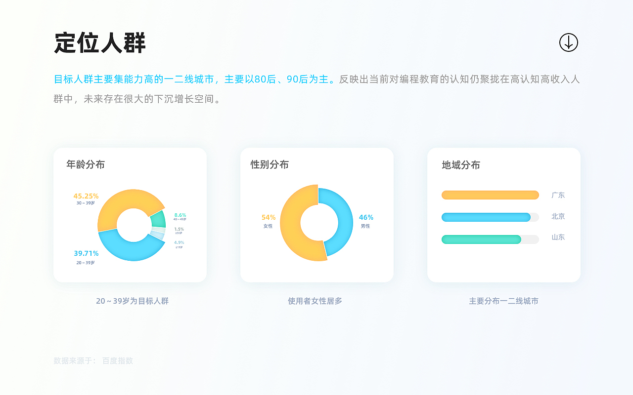 2021作品集_找工作啦