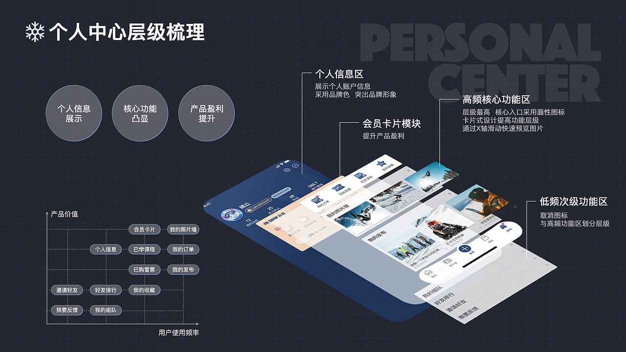 顾丘的个人作品集 | UI设计