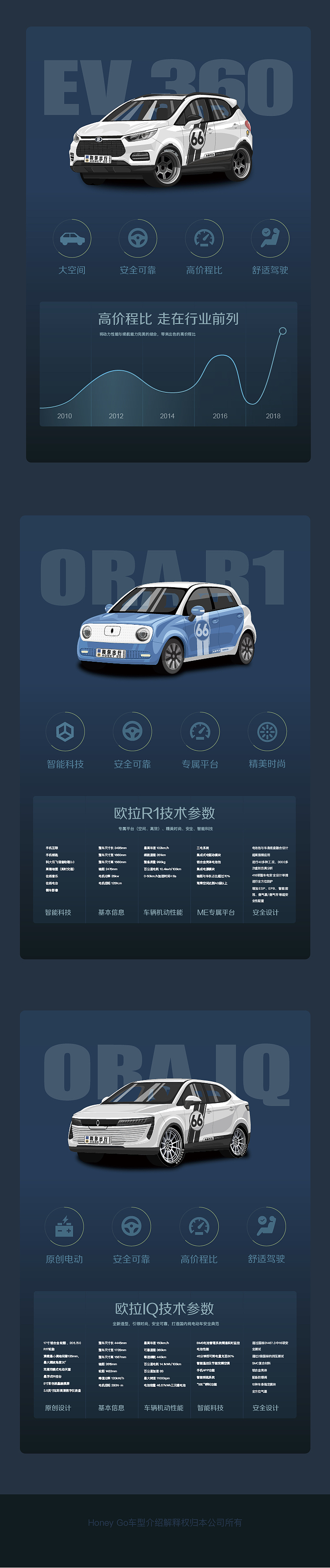 车型介绍图（图ZMTU3NjMzMzEy） - 品牌 - 站酷设计师lilu3068原创素材 - 站酷ZCOOL