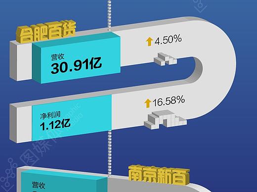 十家百货2017年第一季度成绩单大比拼