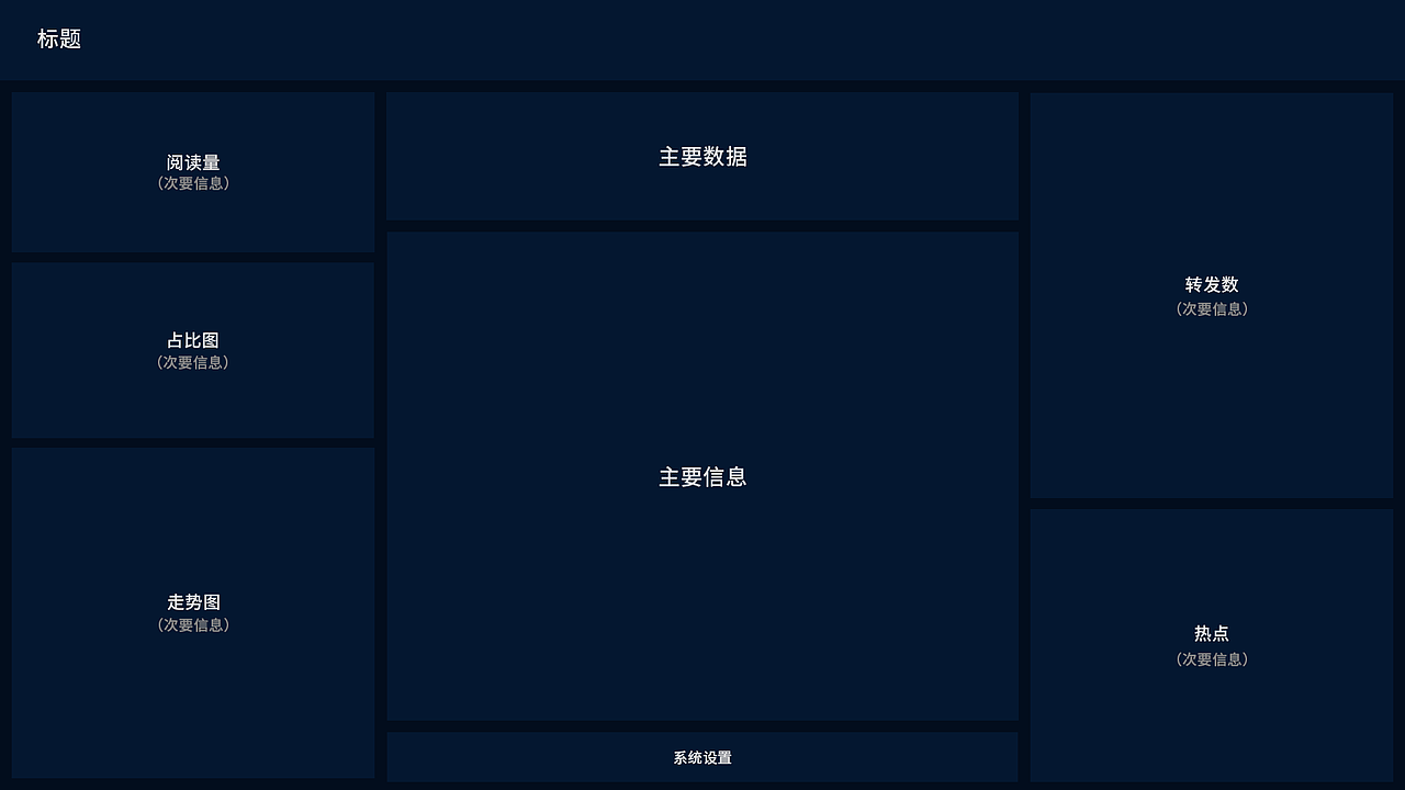 舆情监控大屏（一）（图ZMjA0OTgwMTA0） - 其他UI - 站酷设计师小娜子cynnana原创素材 - 站酷ZCOOL