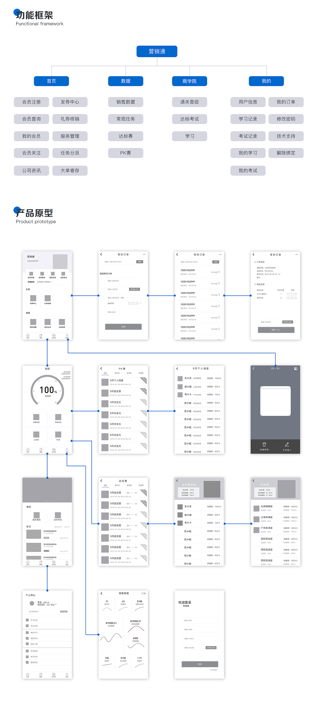 营销通导购端app（图ZMTc1ODQ2MDg0） - APP界面 - 站酷设计师瓶子里的薯条原创素材 - 站酷ZCOOL