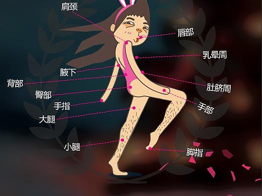 整形美容专题