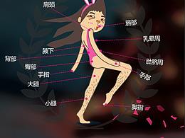 整形美容专题