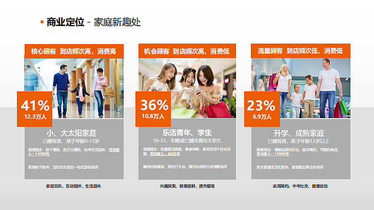 2023武汉白沙天街购物中心开业前传播推广计划铺排-18P（图ZMzY1ODc3Mzky） - 文案/策划 - 站酷设计师精英策划圈原创素材 - 站酷ZCOOL