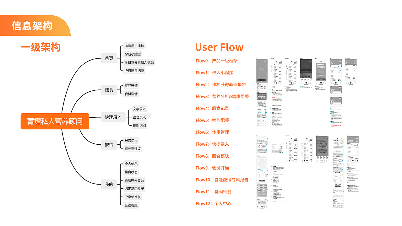 2022 UX/UI作品集