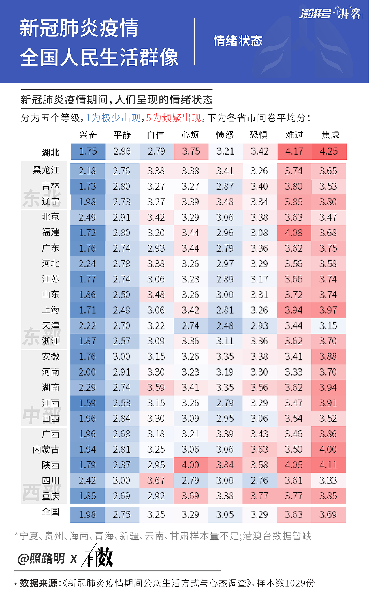 新冠肺炎疫情期间的数据可视化作品（图ZMTk0NDEwODk2） - 信息图表 - 站酷设计师Zing4原创素材 - 站酷ZCOOL