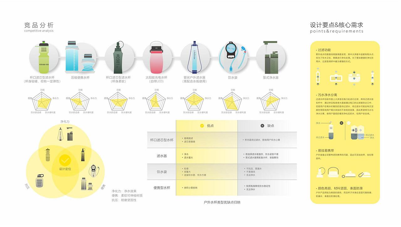 2018-2022产品设计个人作品集