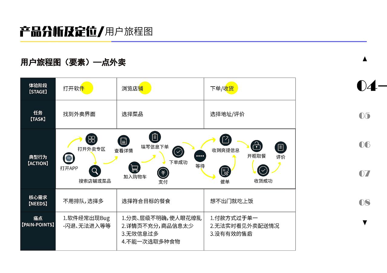 广理E家外卖app改良设计（图ZMjcwNDQ0ODU2） - APP界面 - 站酷设计师Aha楠上加难原创素材 - 站酷ZCOOL