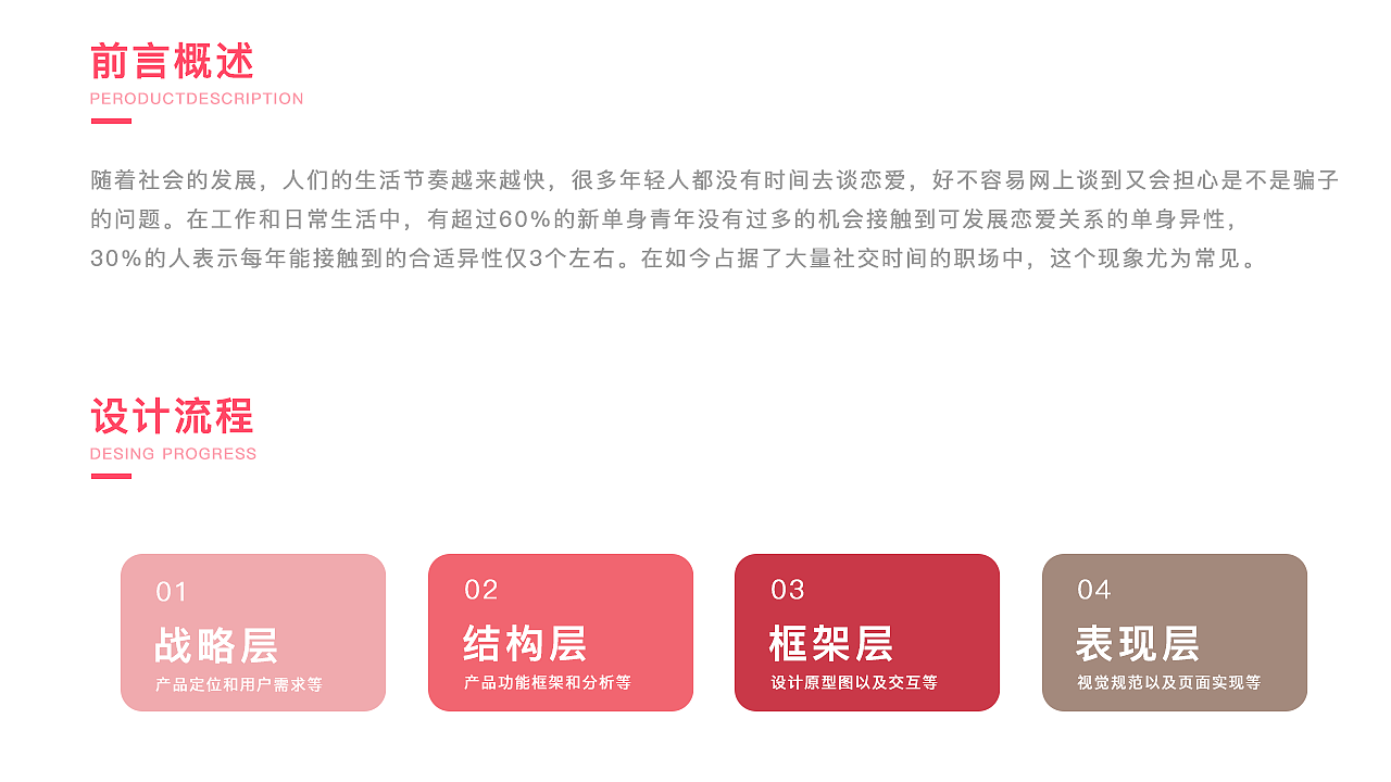 社交小程序（图ZMTk5MTM1MTE2） - APP界面 - 站酷设计师骞骞要加班原创素材 - 站酷ZCOOL