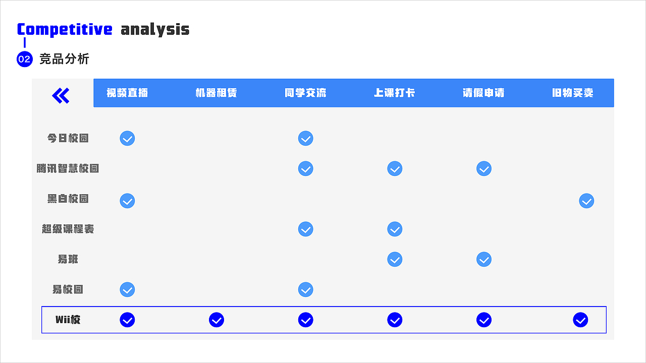 Wii校APP项目展示（图ZMjg5MTA0MDky） - 软件界面 - 站酷设计师家常小羊原创素材 - 站酷ZCOOL