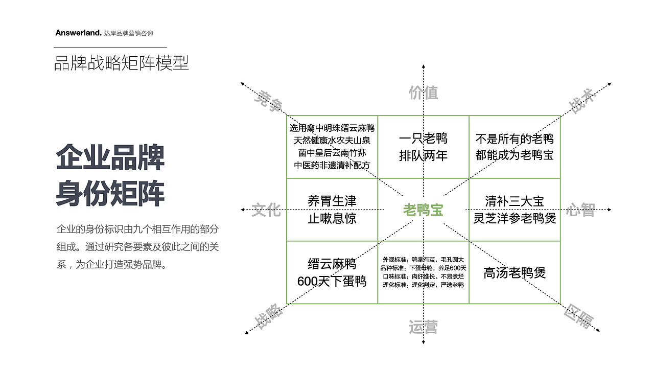 餐饮设计|品牌全案设计(图ZMjUyNTYwNjYw) - Logo - 站酷设计师达岸品牌营销原创素材 - 站酷ZCOOL