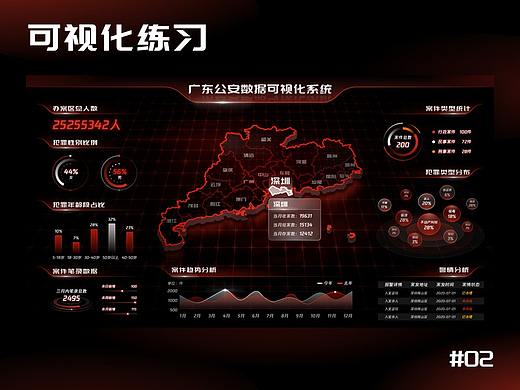 可视化练习
