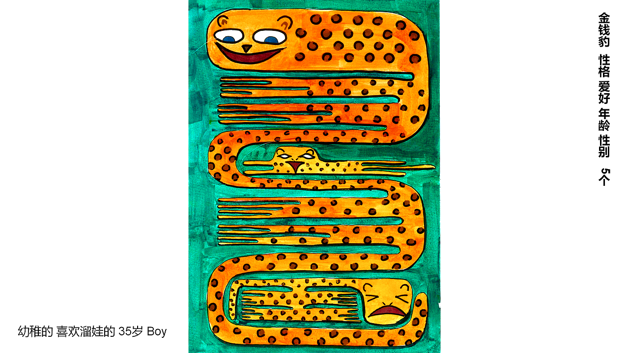 设计素描——5种有性格年龄的金钱豹(造 型练习)