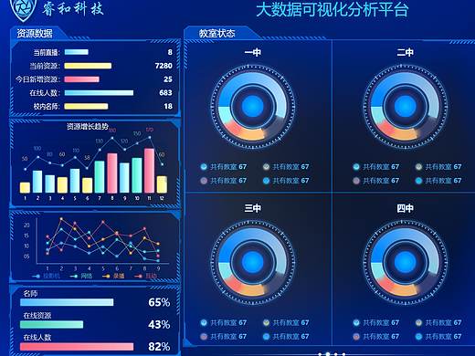 大数据可视化分析