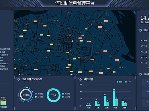 河长制大数据平台