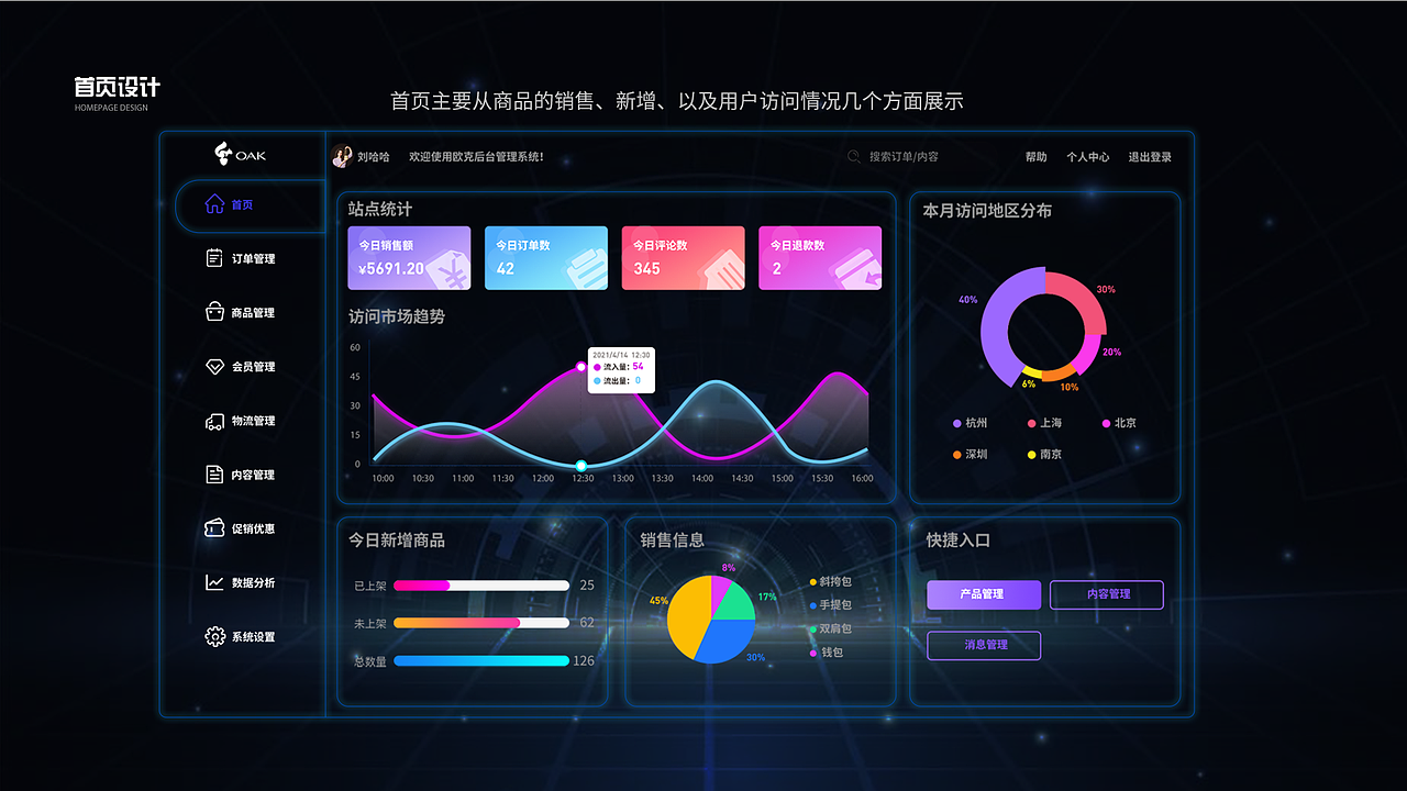 2021作品集（图ZMjg2MDMwNDk2） - 软件界面 - 站酷设计师刘哈哈2580原创素材 - 站酷ZCOOL