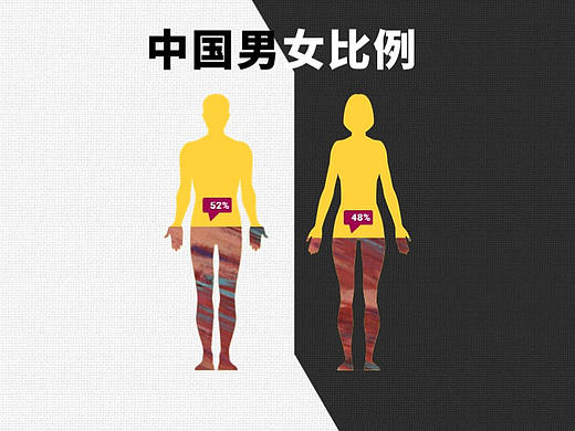 PPT创意图表动画