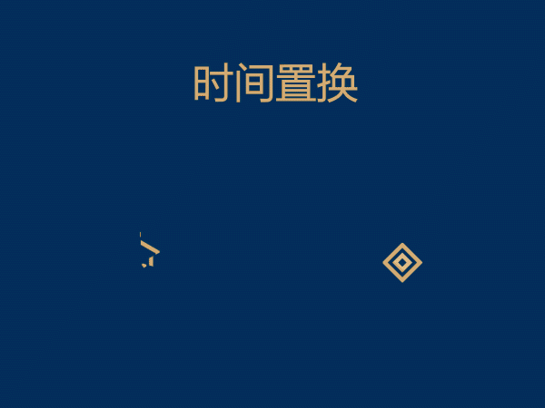 动效周期表练更（图ZMjIwMDY4MTQ0） - 创作习作 - 站酷设计师RELLA徐原创素材 - 站酷ZCOOL