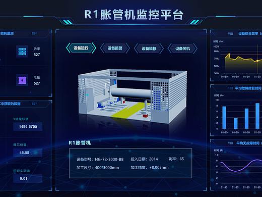 工业物联网数据可视化