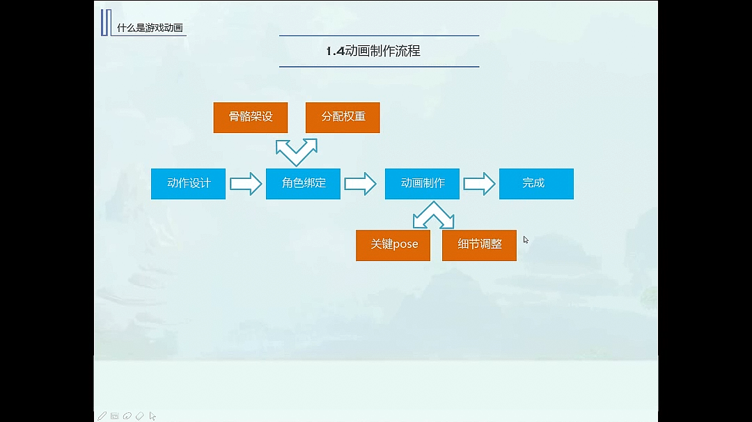 游戏动画零基础入门课程：游戏动画专业介绍及发展（图ZMTY4NDYxMDMy） - 动画/影视 - 站酷设计师艺点动画原创素材 - 站酷ZCOOL