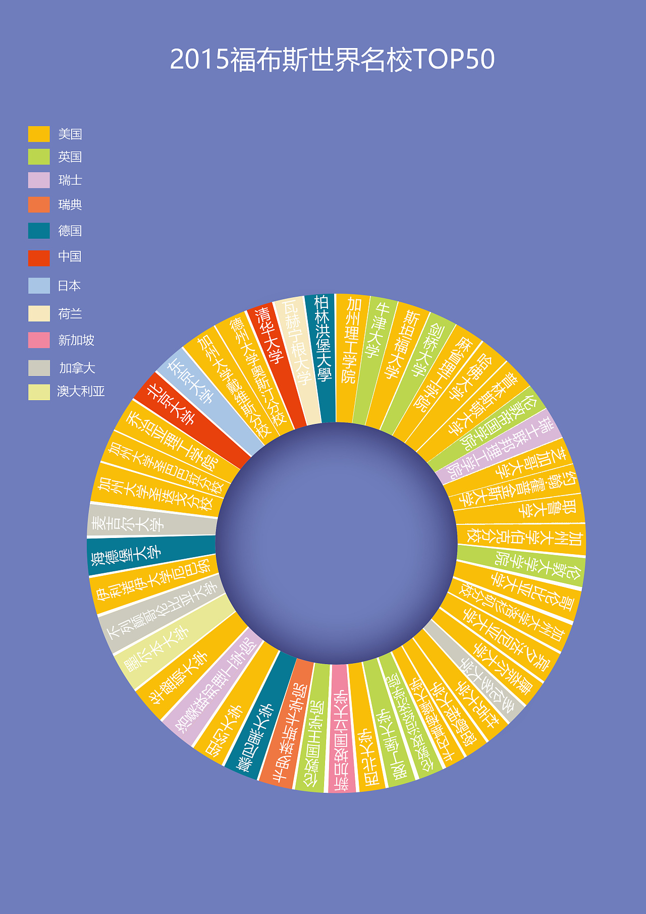 1年前 184 0 0 重庆  |  平面设计师 海报 配色 信息图表 原创