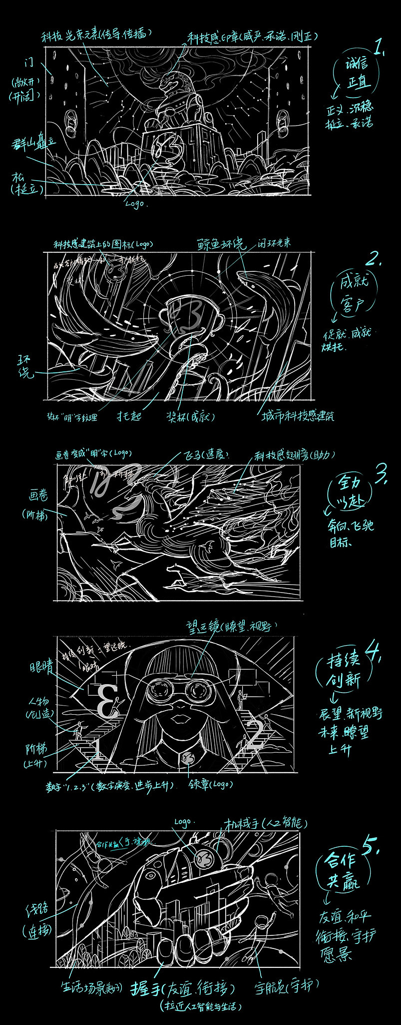 明略科技-价值观系列插画（1-5）（图ZMTg5NzI1NDAw） - 商业插画 - 站酷设计师鸣川原创素材 - 站酷ZCOOL