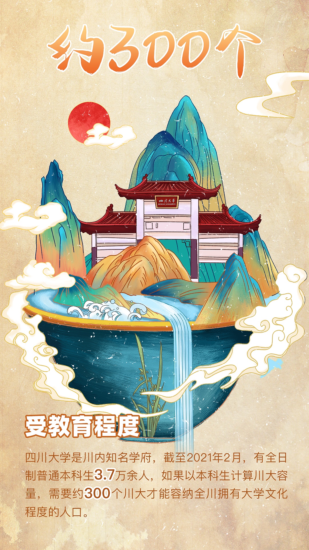 20210521 四川统计四川人口统计推文系列海报