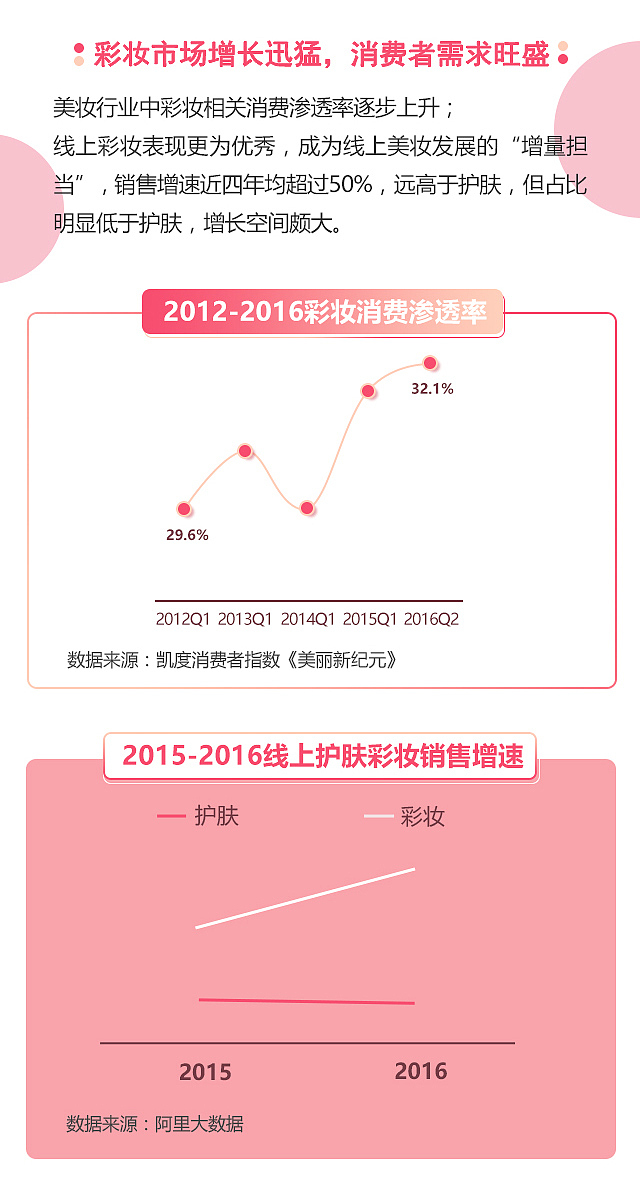 【搜狐视频】美妆个护消费趋势报告信息图表设计展示