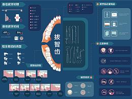 信息设计