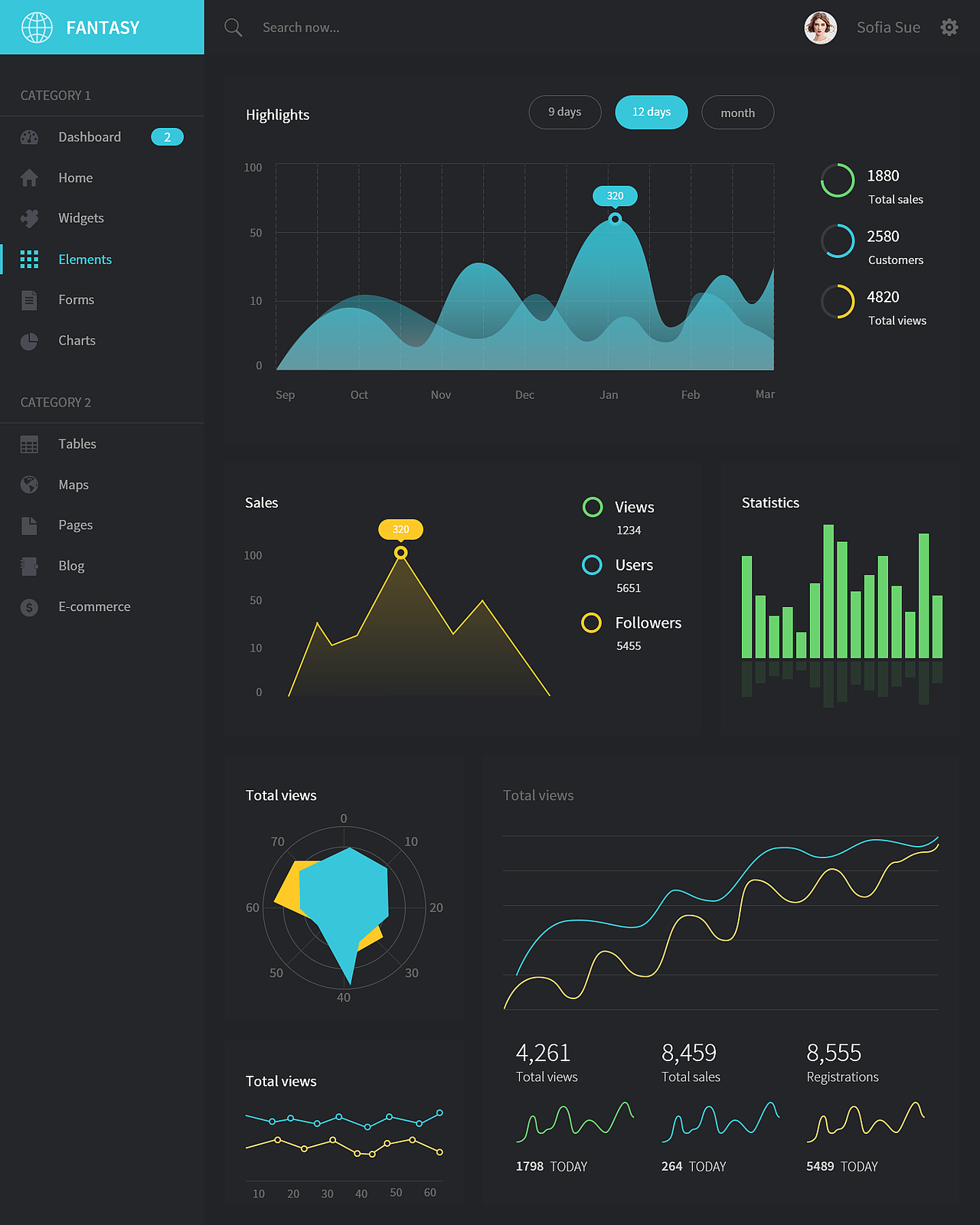 Dashboard临摹练习（图ZODA4MzI3NDA=） - 其他UI - 站酷设计师lan_fantasy原创素材 - 站酷ZCOOL