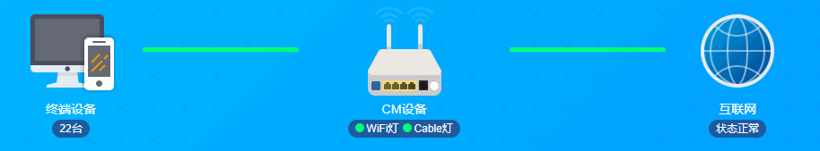 菜单选中后的效果