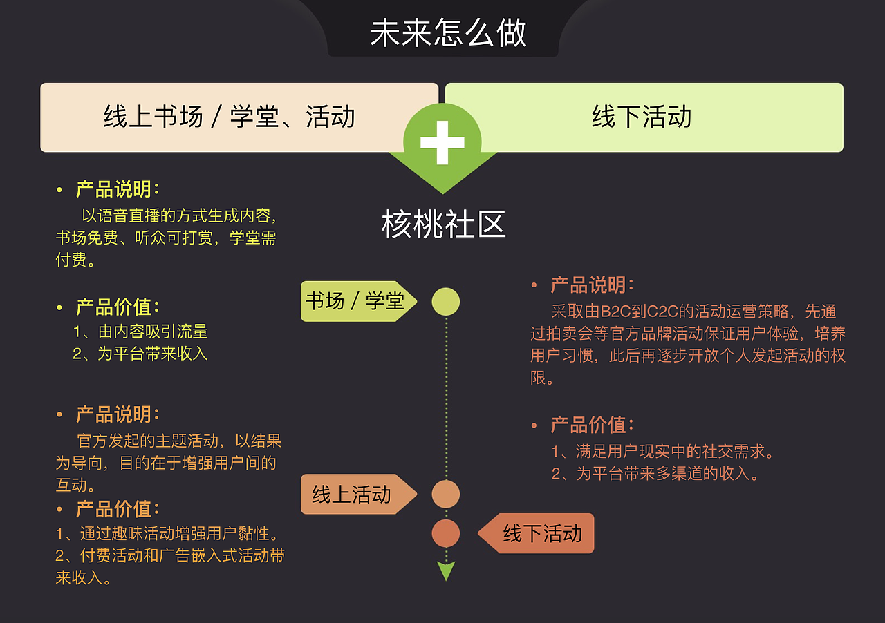 一款社交产品的商业计划书（图ZNzExMjQ3MjQ=） - PPT/Keynote - 站酷设计师乐妞的画世界原创素材 - 站酷ZCOOL