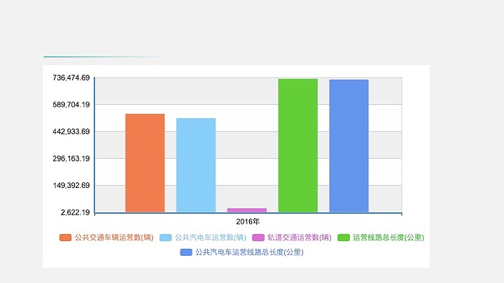伴行——物联网背景下的数字化公交移动端交互概念设计（图ZMjQ2MzMzMzUy） - 交互/UE - 站酷设计师甜不辣Ayn原创素材 - 站酷ZCOOL