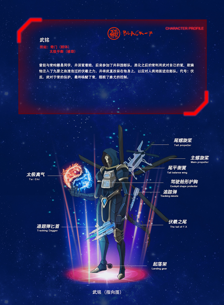 中航《上古航迹》卡通设定（图ZNTkyNjg5MTI=） - 品牌 - 站酷设计师MasterDYXS原创素材 - 站酷ZCOOL