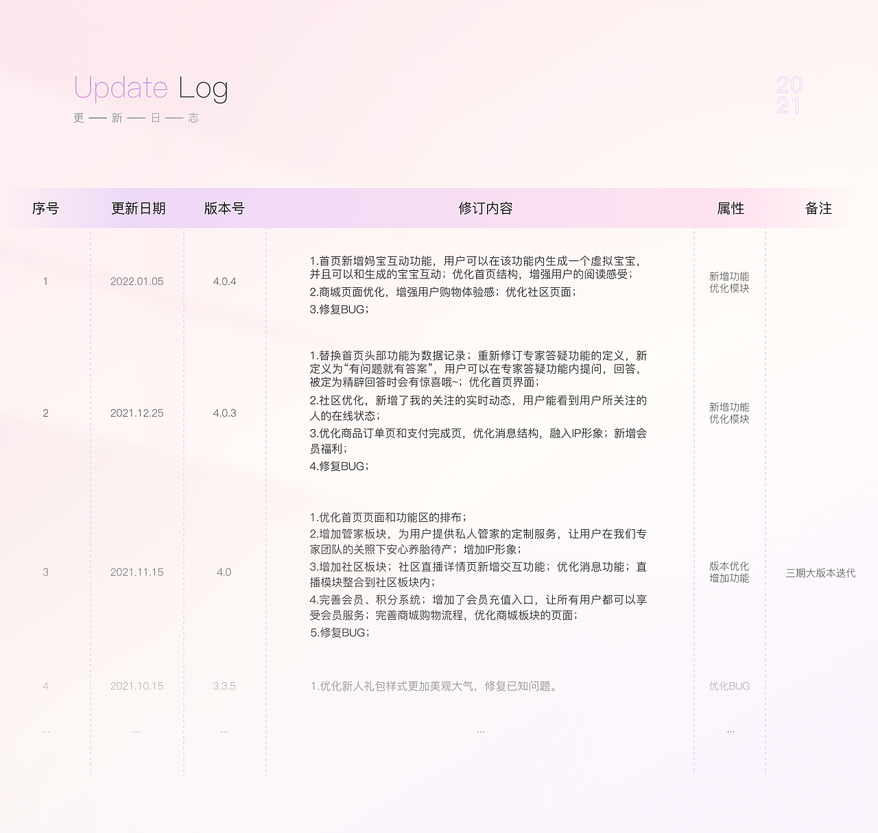 憨妈妈迭代4.0 ||（图ZMjkzODUxMTAw） - 交互/UE - 站酷设计师Serein柒原创素材 - 站酷ZCOOL