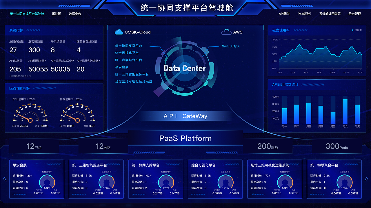 4K大屏（图ZMjA4MjAzOTQ0） - 其他网页 - 站酷设计师吃饭吊吊的原创素材 - 站酷ZCOOL