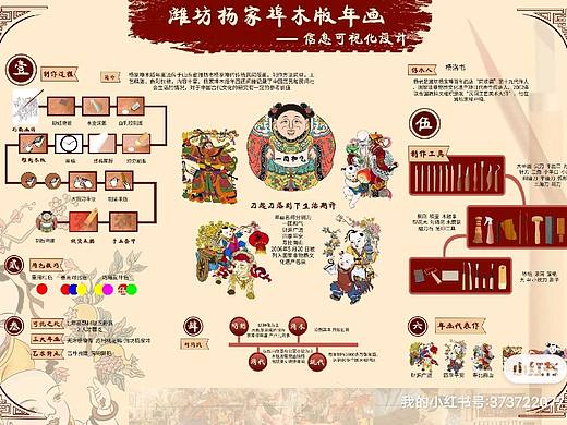 杨家埠木版年画
