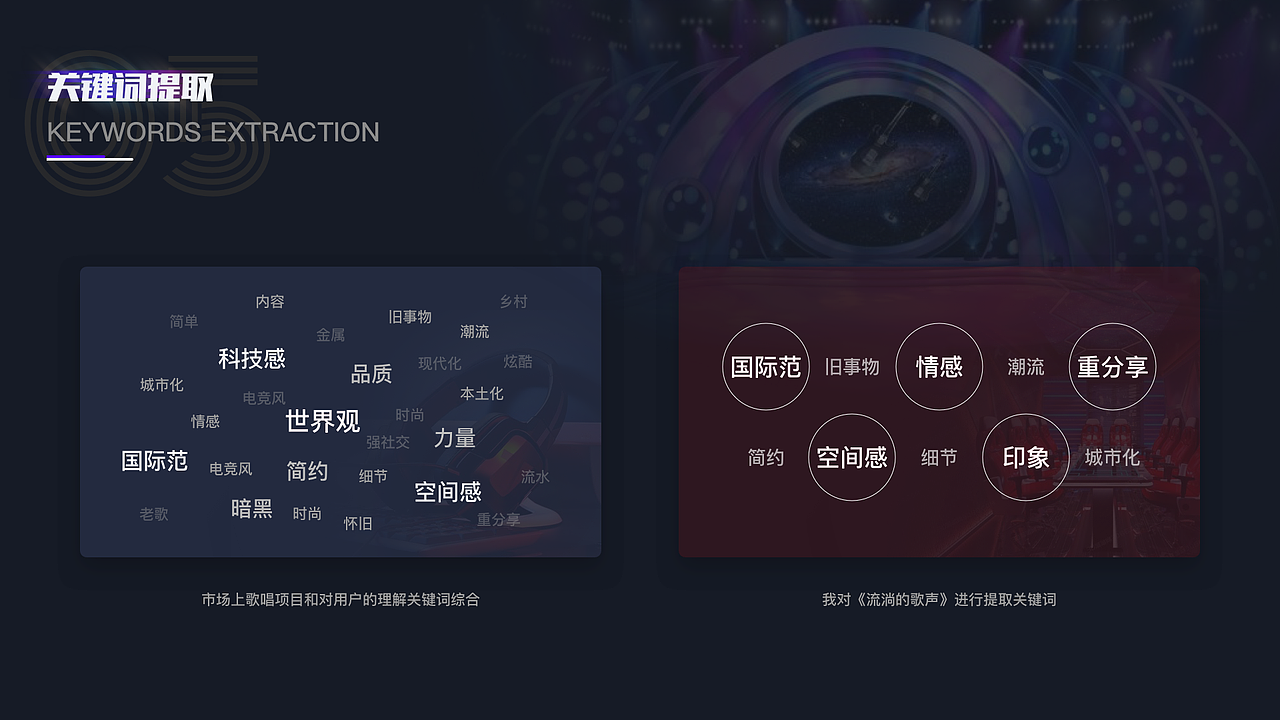 一个关于K歌节目架构图（图ZMTk4MzMxNjY0） - 软件界面 - 站酷设计师Yankee98原创素材 - 站酷ZCOOL