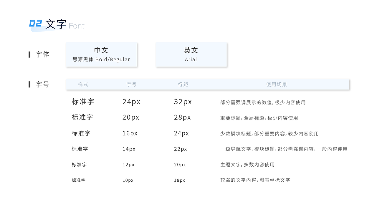 PC/网页后台端全景可视化UI规范（图ZMjk1MTQyMzk2） - 其他UI - 站酷设计师扬功若隐原创素材 - 站酷ZCOOL