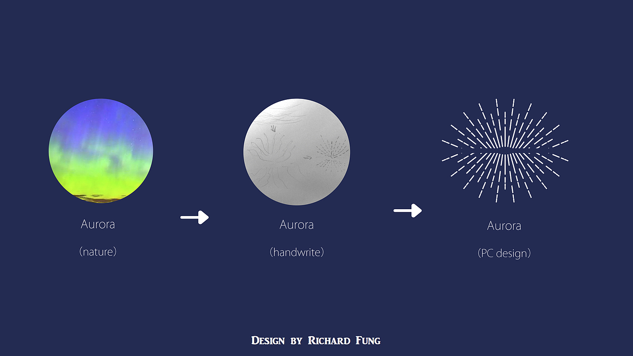 芬兰极光投资logo原创设计方案（图ZNDc3ODc5MTI=） - 品牌 - 站酷设计师Richard伟航o原创素材 - 站酷ZCOOL