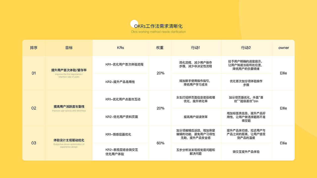 恋爱圈优化方案探索（图ZMjA0NDU2MzQ4） - APP界面 - 站酷设计师浮有浮有原创素材 - 站酷ZCOOL